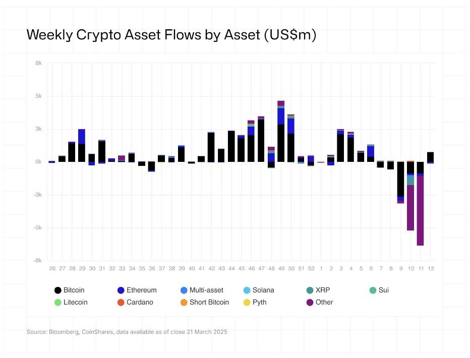 Ethereum-outflows-pull-down-altcoins-ETP-performance