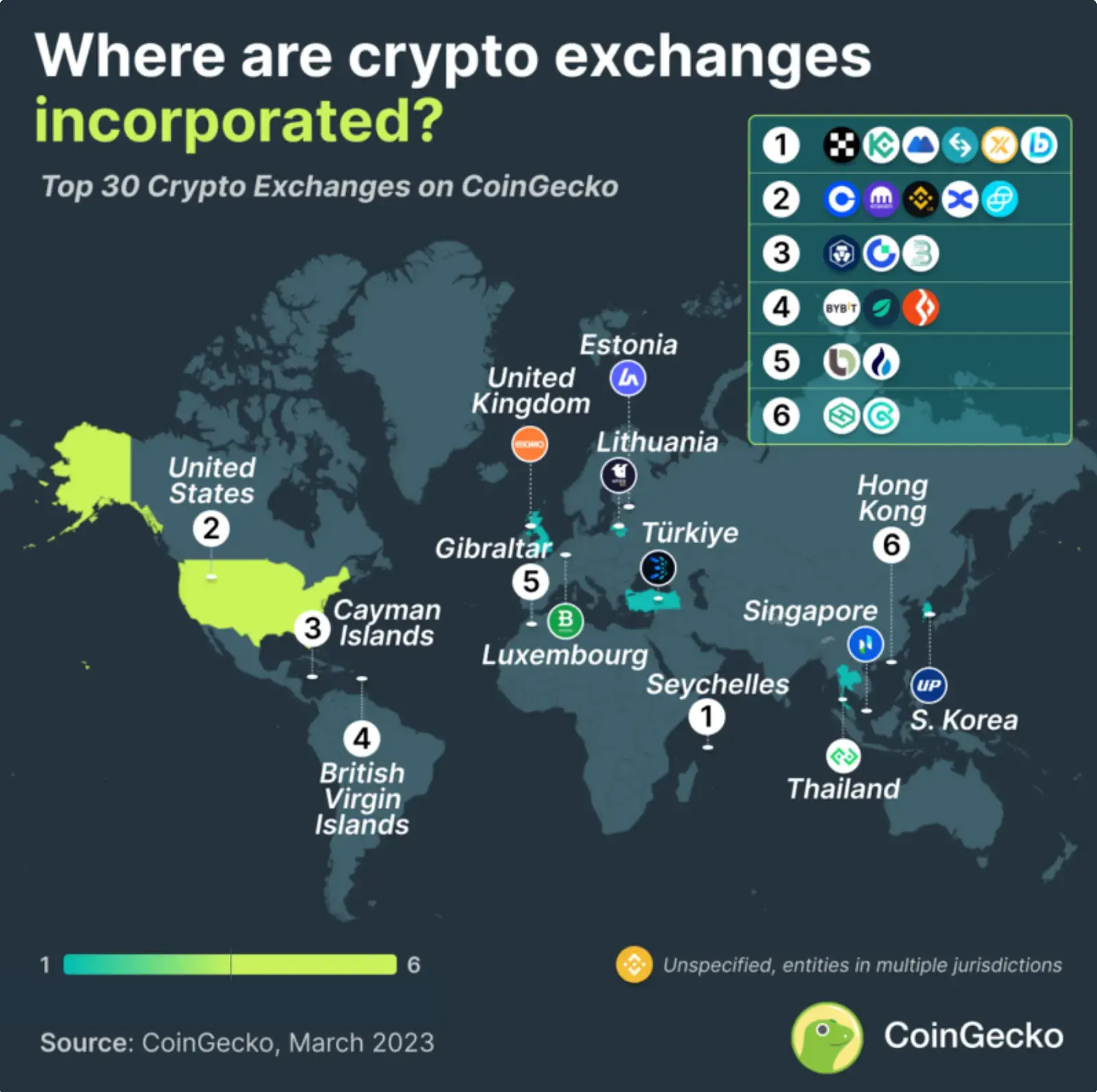 Several-crypto-exchanges-were-incorporated-in-friendlier-jurisdictions-in-2023