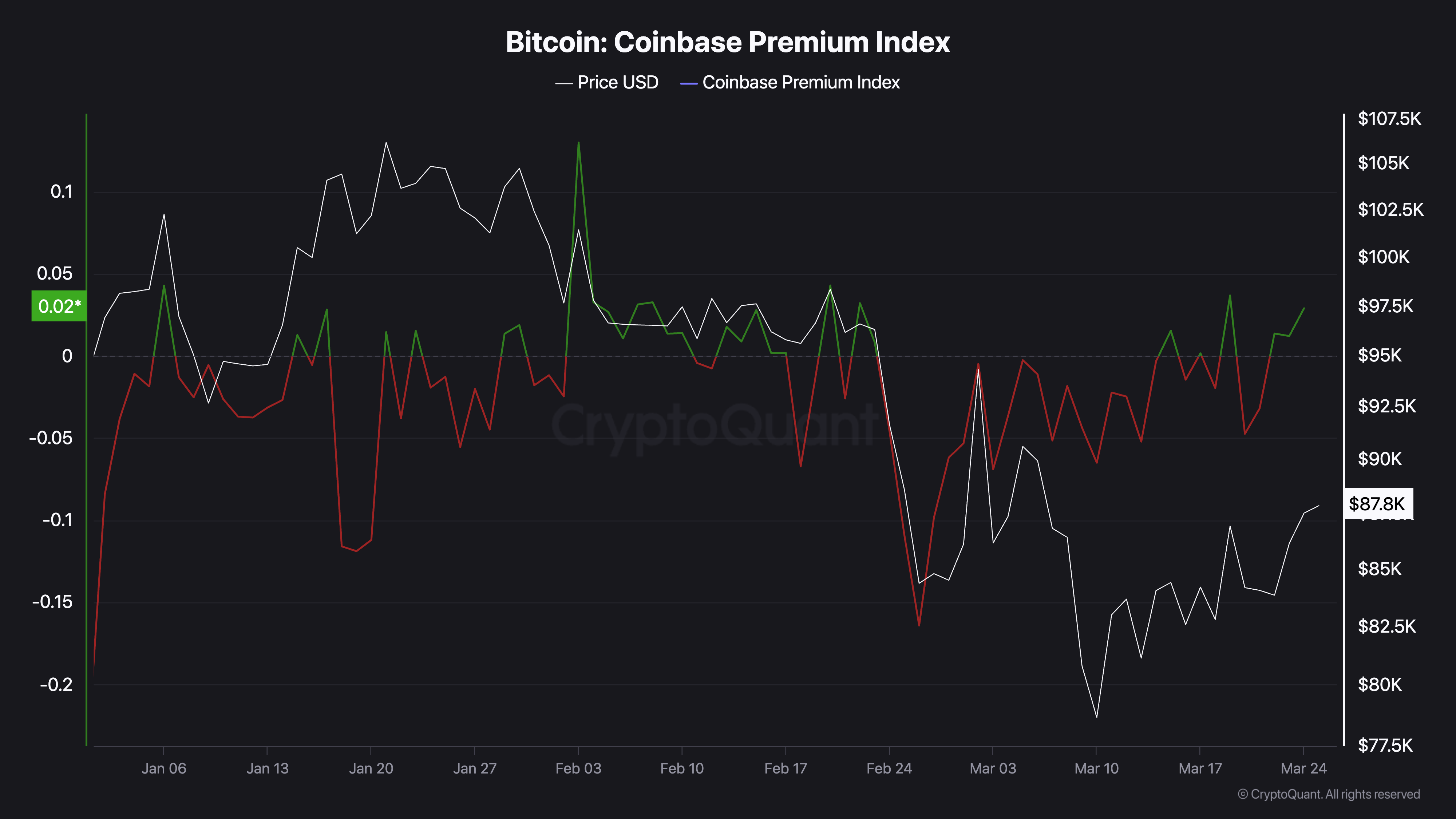 bitcoin-coinbase-premium-index
