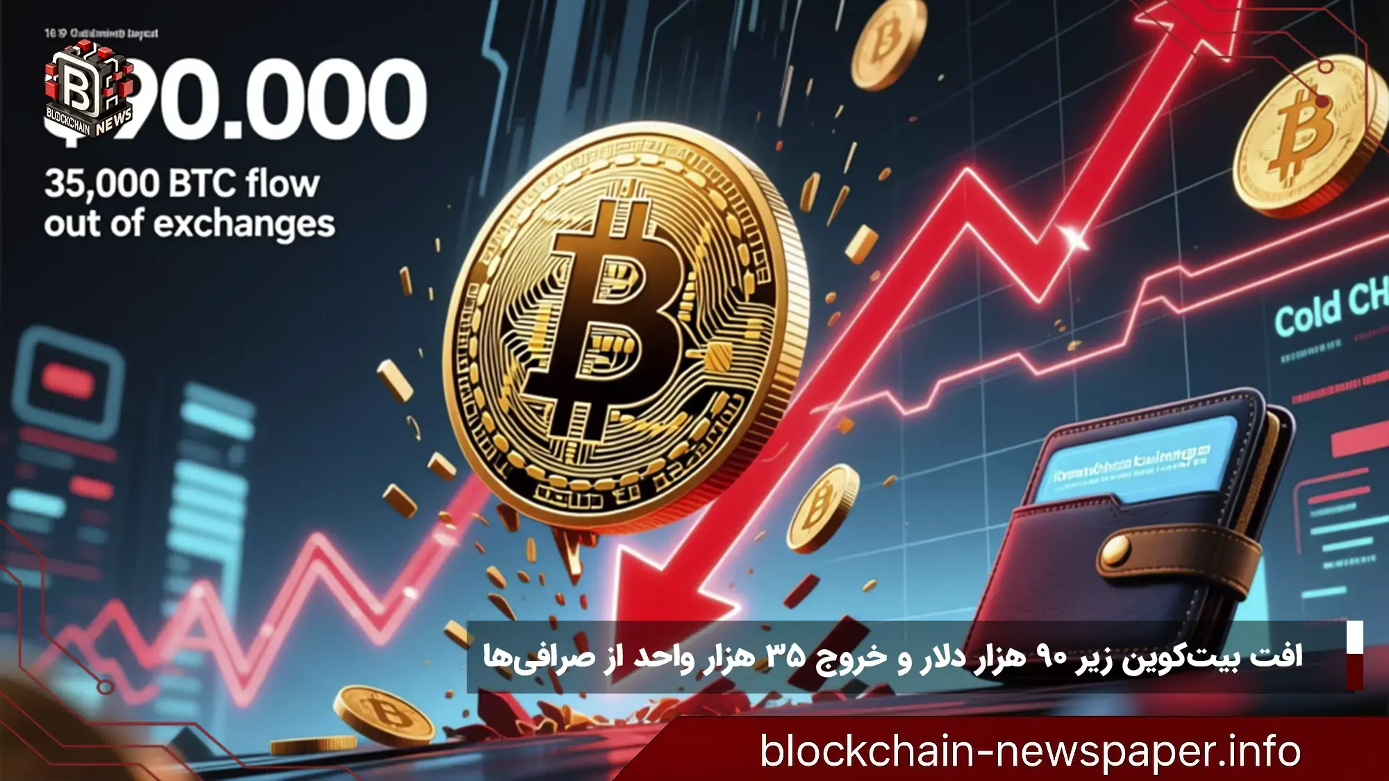 افت بیت‌کوین زیر ۹۰ هزار دلار و خروج ۳۵ هزار واحد از صرافی‌ها