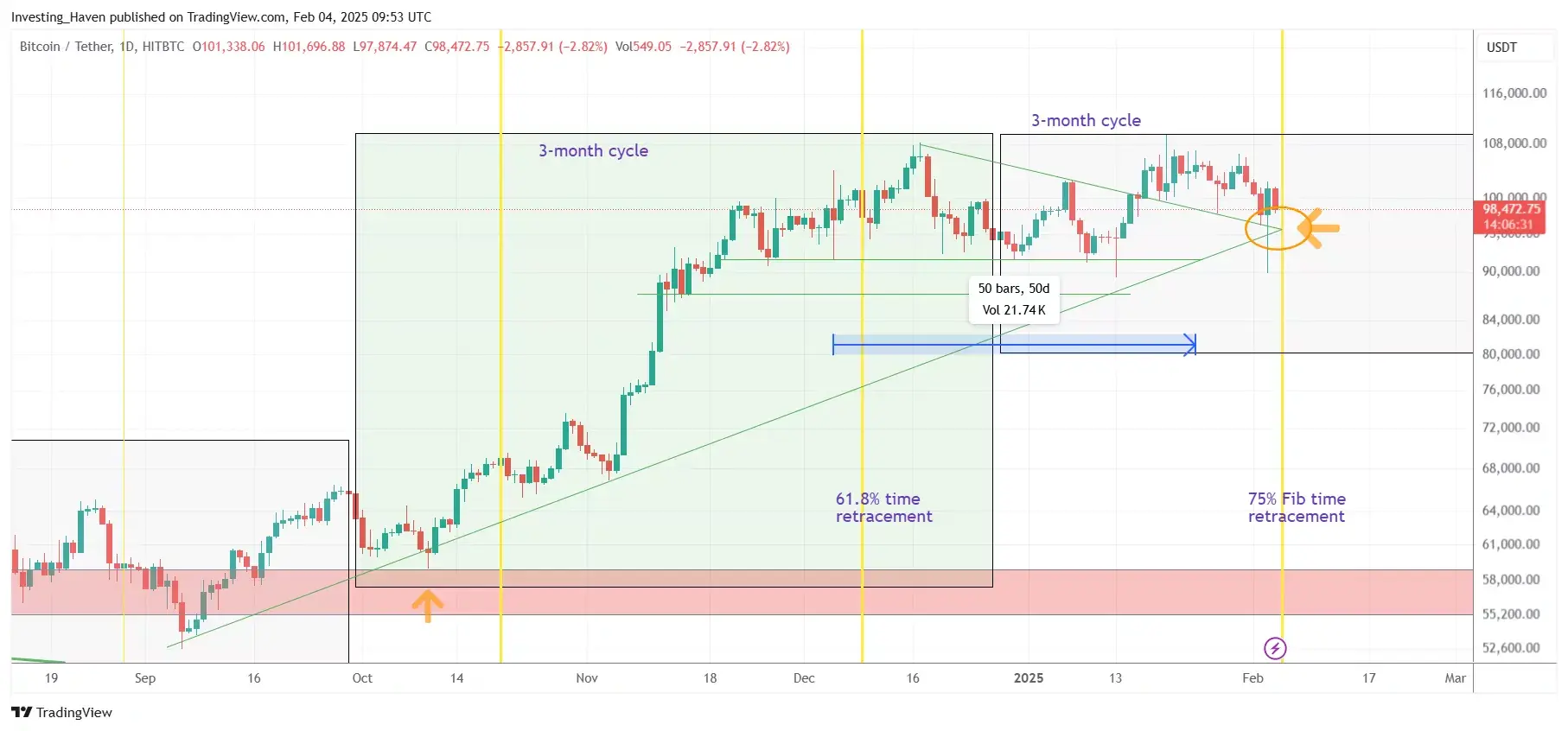 bitcoin-price-prediction-for-2025