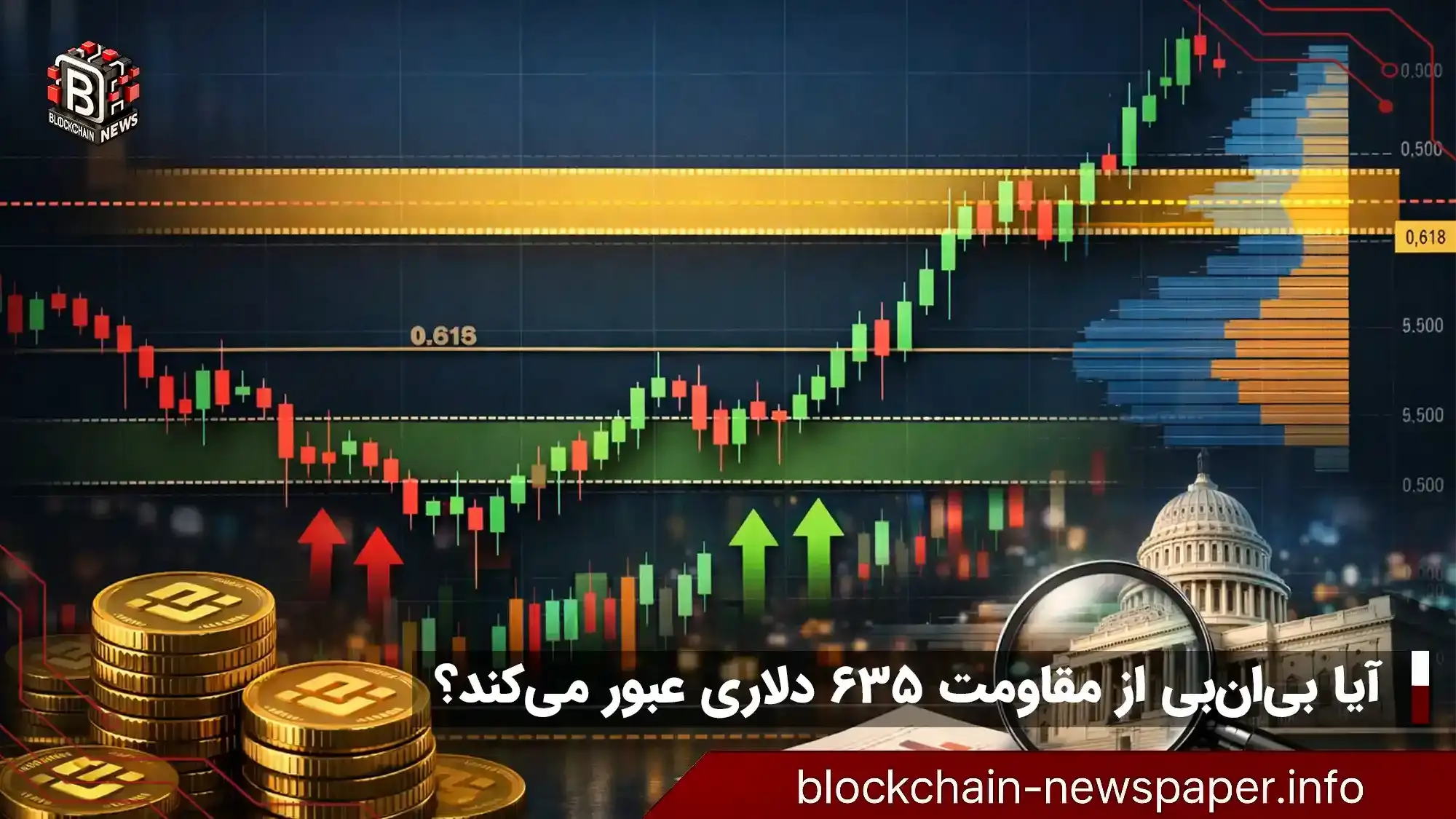 آیا بی‌ان‌بی از مقاومت ۶۳۵ دلاری عبور می‌کند؟