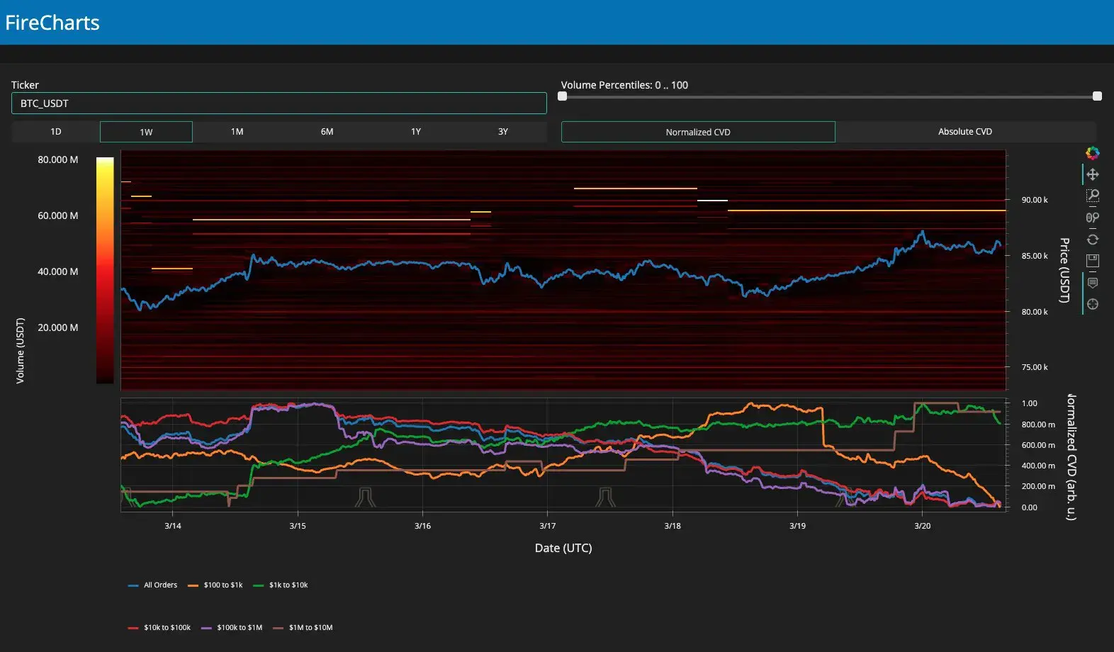 btc-usdt-order-book-liquidity-data