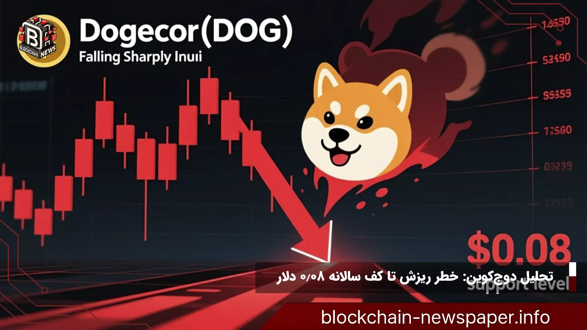 تحلیل دوجکوین: خطر ریزش تا کف سالانه 0.08 دلار