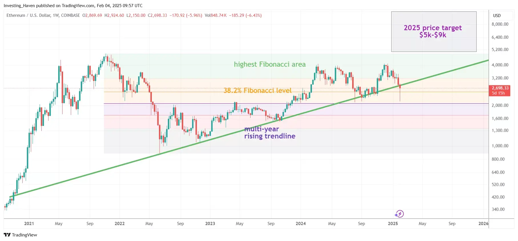 ethereum-eth-price-prediction-2025