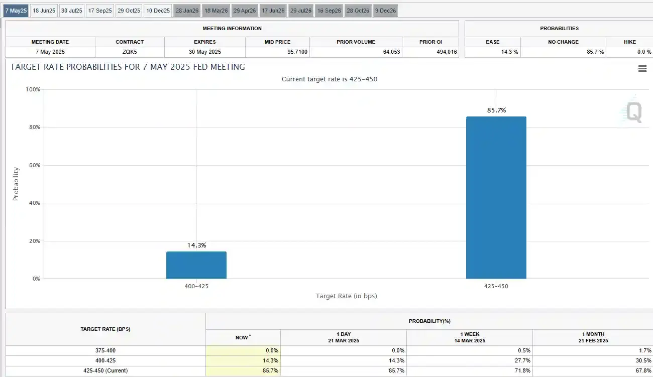 fed-target-interest-rate-probabilities