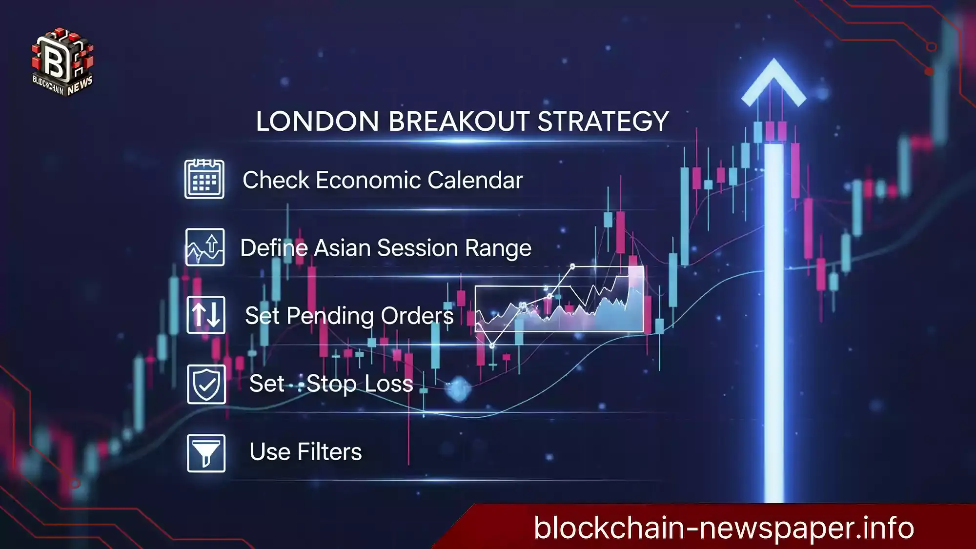 forex-london-breakout-strategy-summary