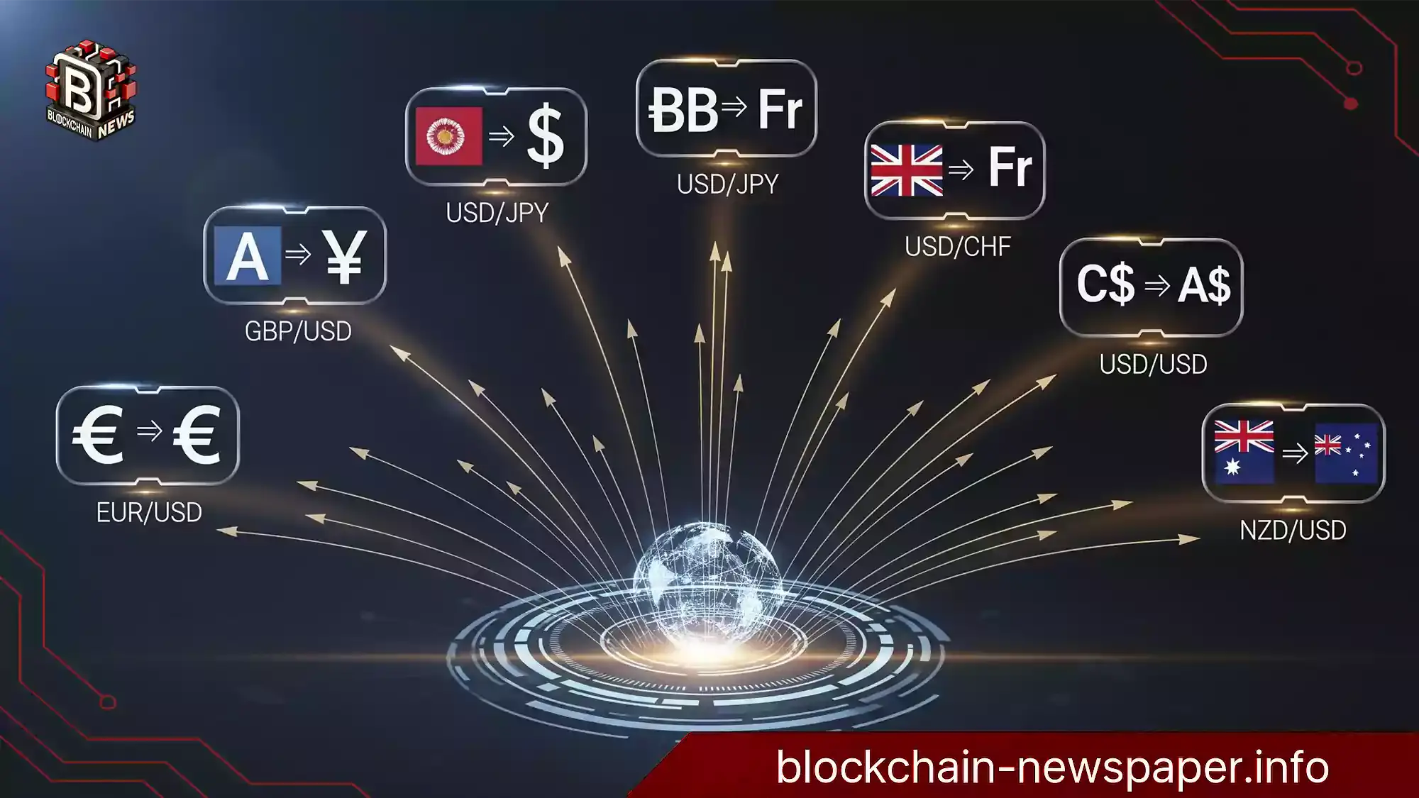 forex-major-currency-pairs