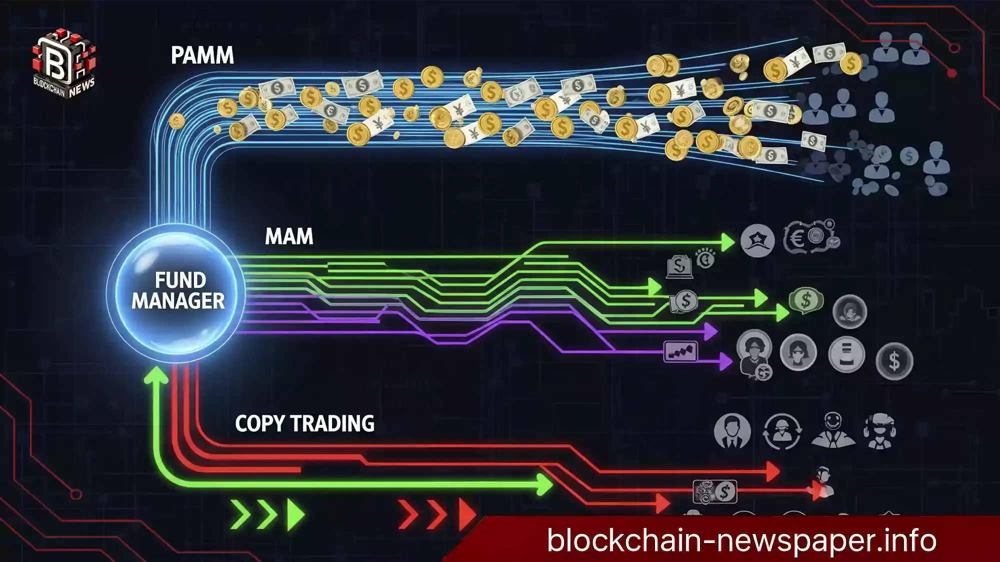 forex-managed-account-options