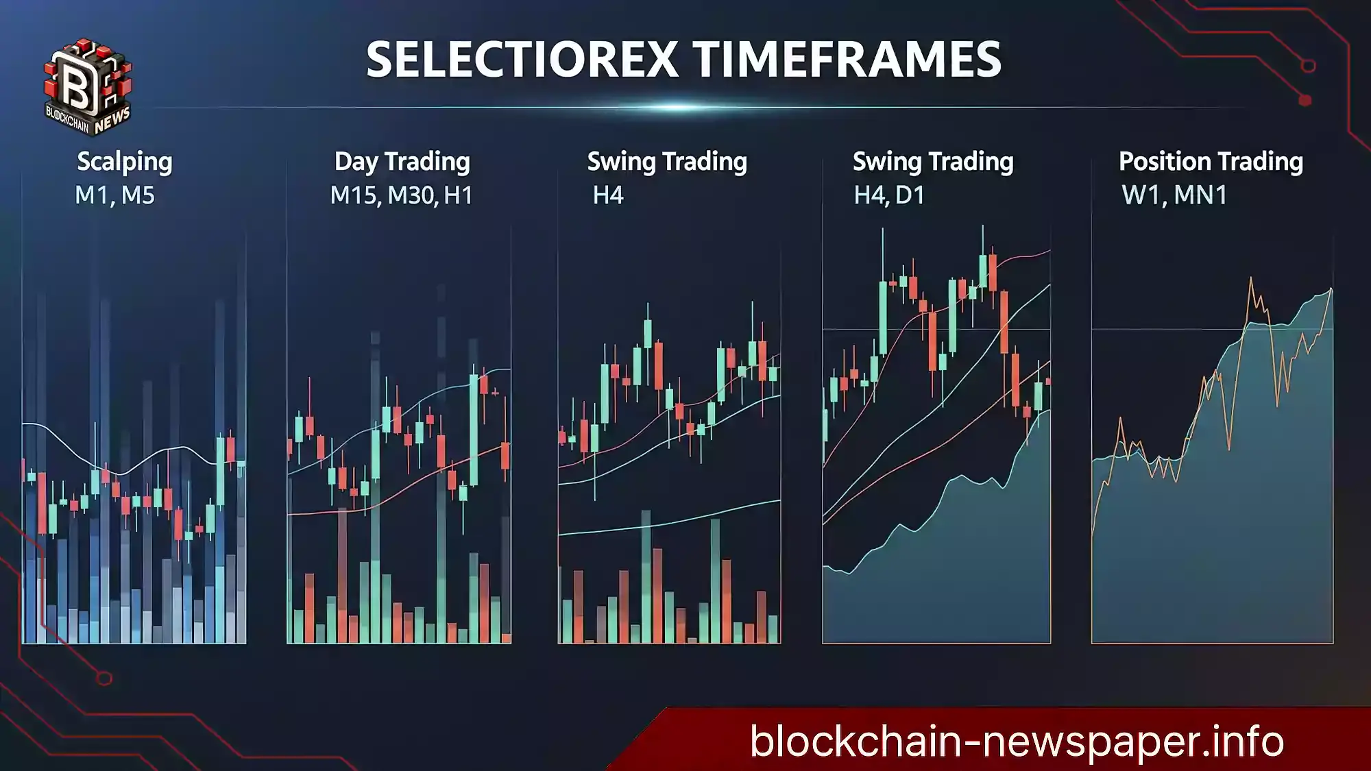 forex-timeframe-selection-trading-strategy