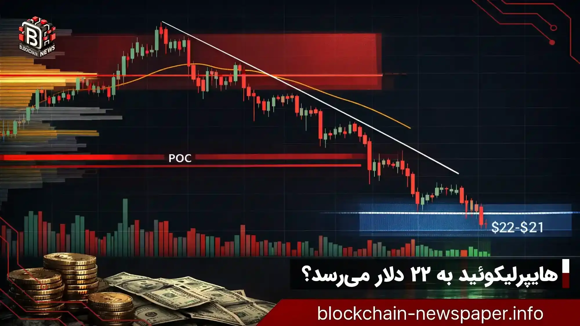 هایپرلیکوئید به ۲۲ دلار می‌رسد؟