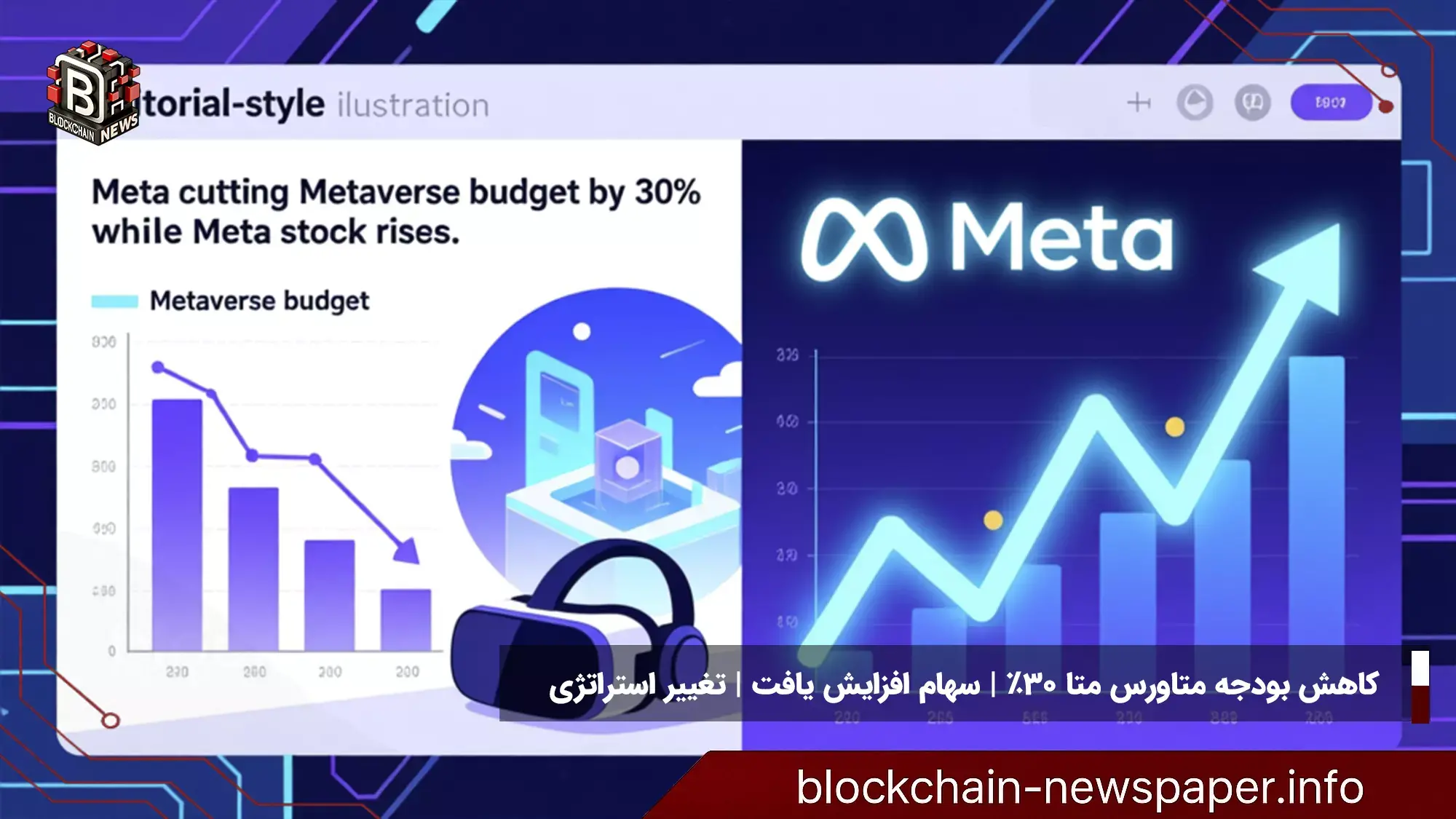 کاهش بودجه متاورس متا ۳۰٪ | سهام افزایش یافت | تغییر استراتژی
