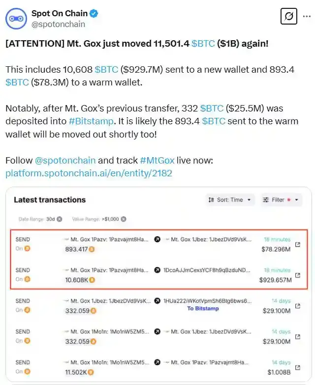 mt-gox-transfers-1-billion-bitcoin-third-major-btc-move-01