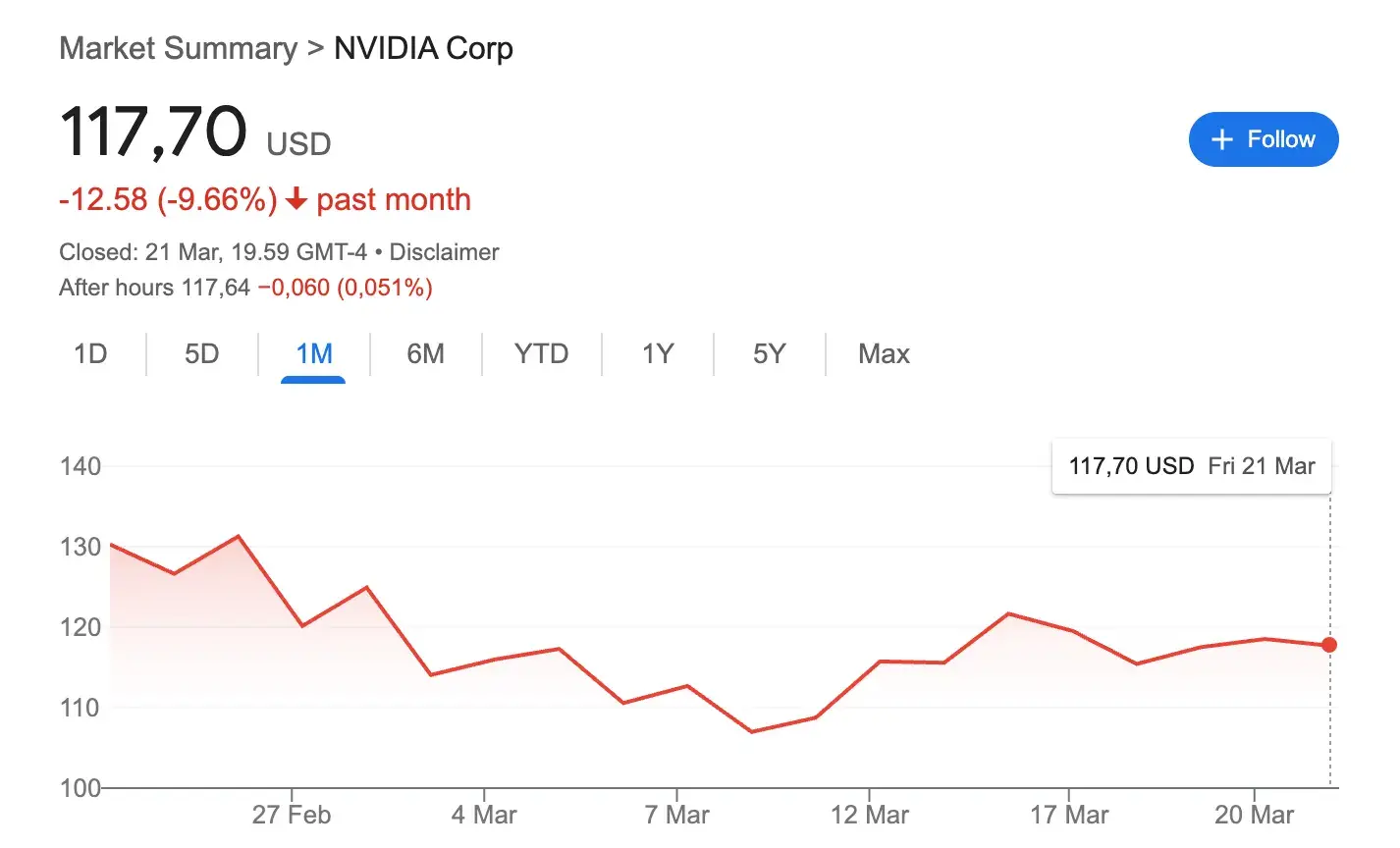 nvidia-stock-price-is-down-9-over-the-past-month