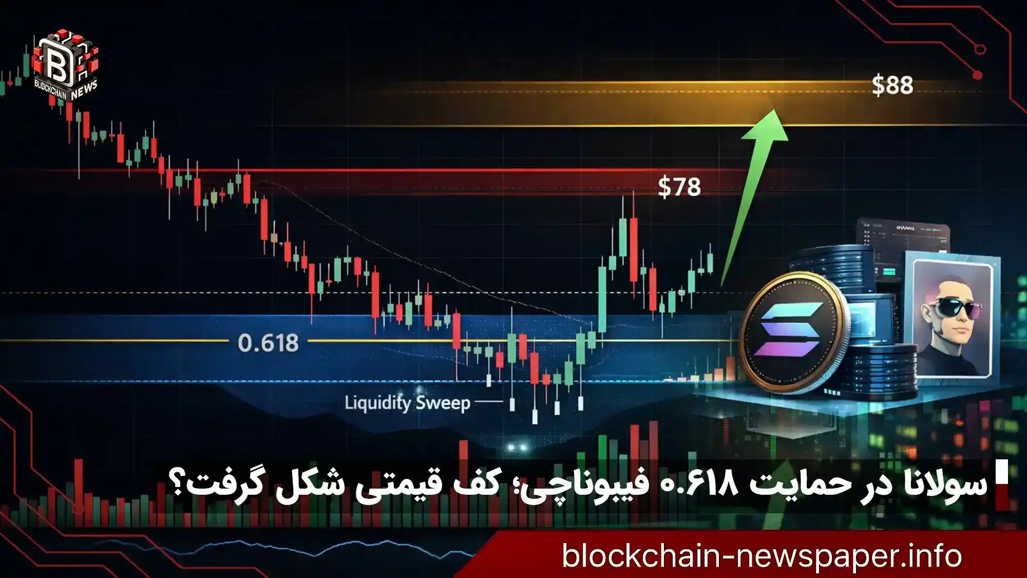 آیا سولانا کف محلی در حمایت فیبوناچی تشکیل داد؟