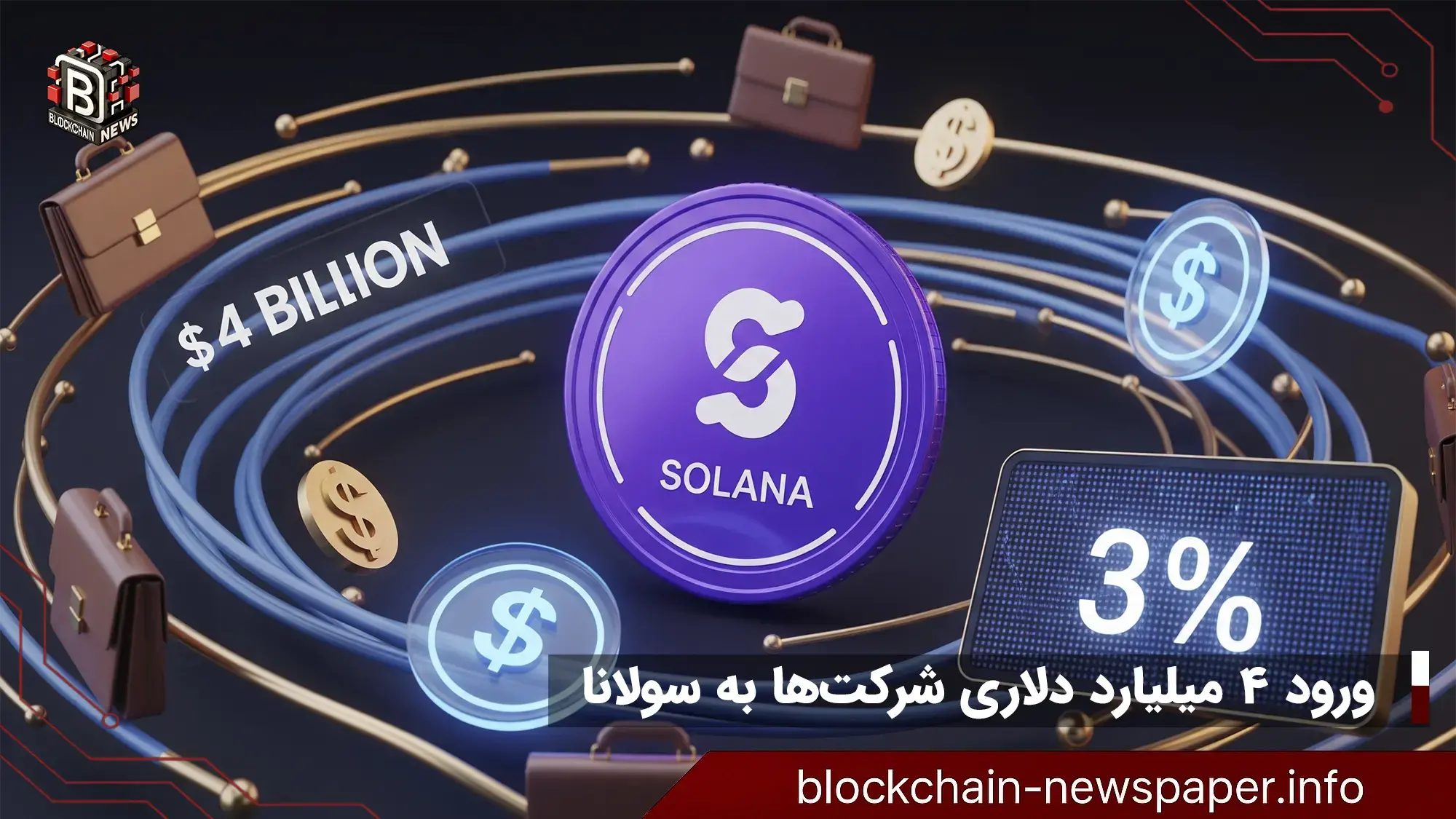ورود ۴ میلیارد دلاری شرکت‌ها به سولانا: آیا ۳٪ از عرضه، آینده این بلاکچین را تضمین می‌کند؟