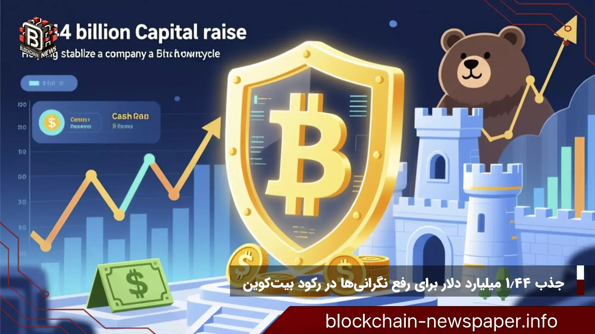 جذب ۱.۴۴ میلیارد دلار برای رفع نگرانی‌ها در رکود بیت‌کوین