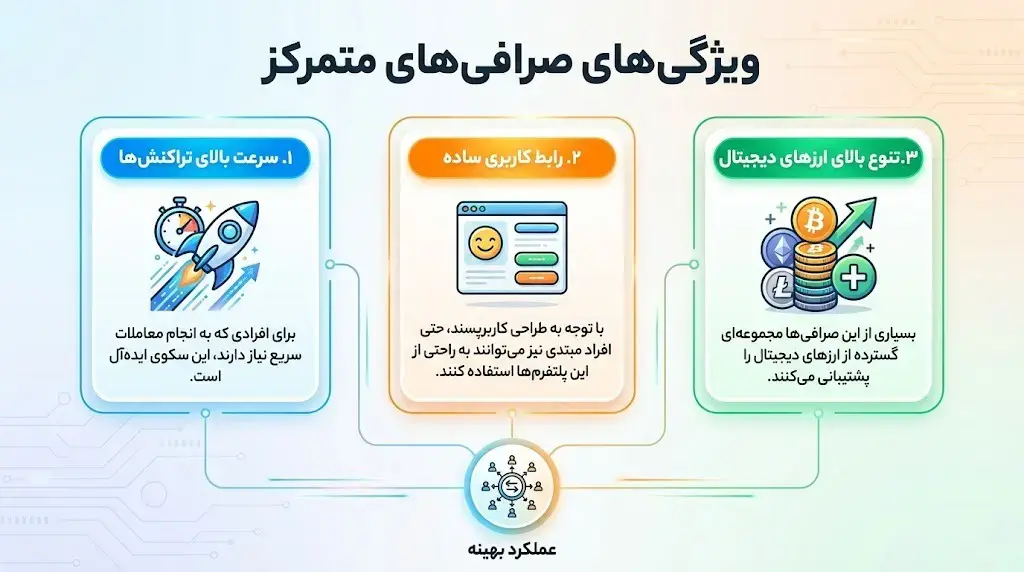 types-of-foreign-cryptocurrency-exchanges-02