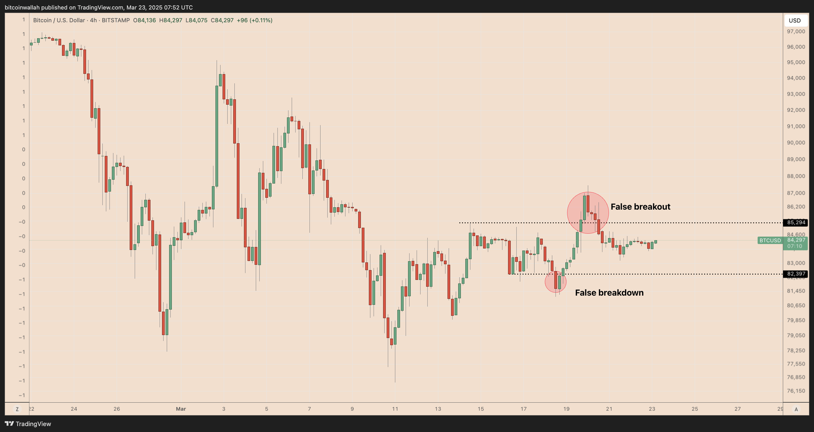 why-is-bitcoin-price-stuck-01