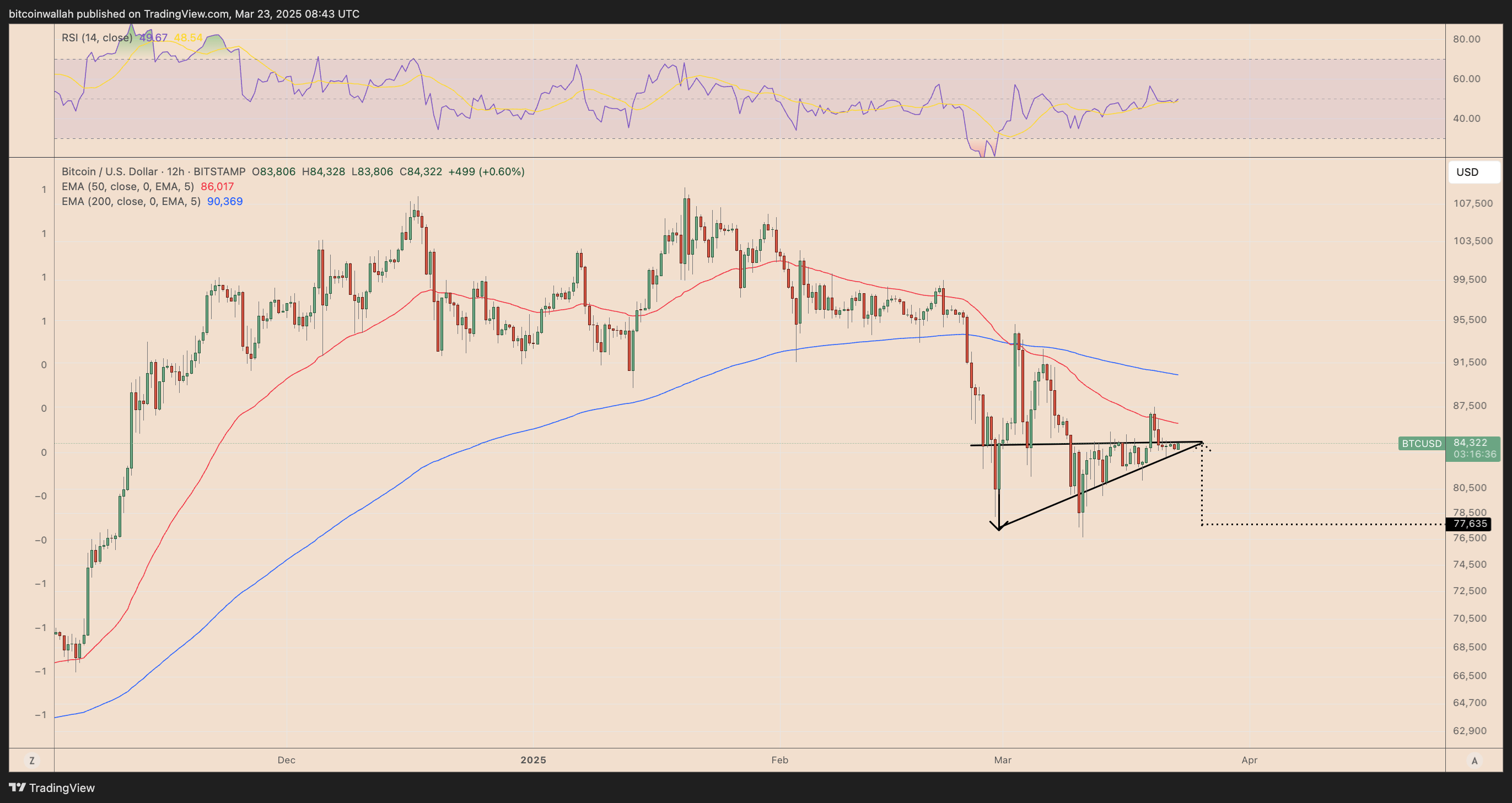 why-is-bitcoin-price-stuck-03