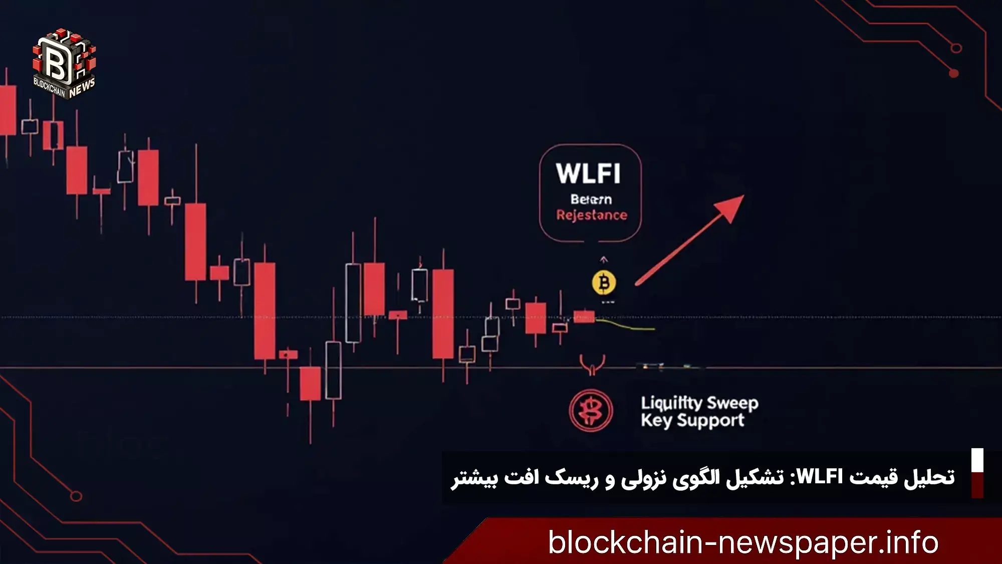 تحلیل قیمت WLFI: تشکیل الگوی نزولی و ریسک افت بیشتر