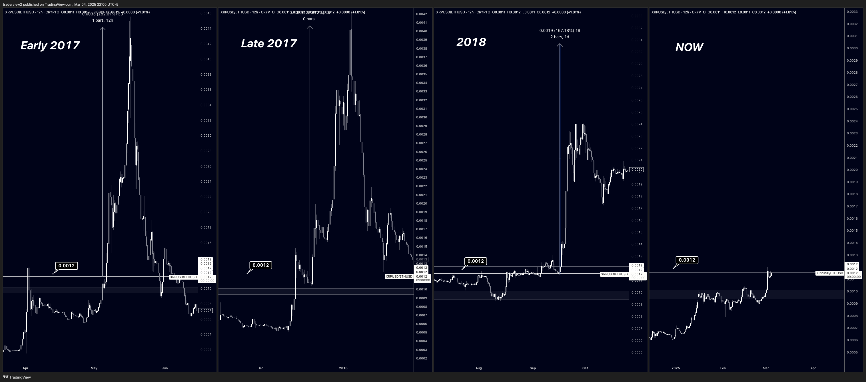 xrp-eth-12-hour-price-charts-source