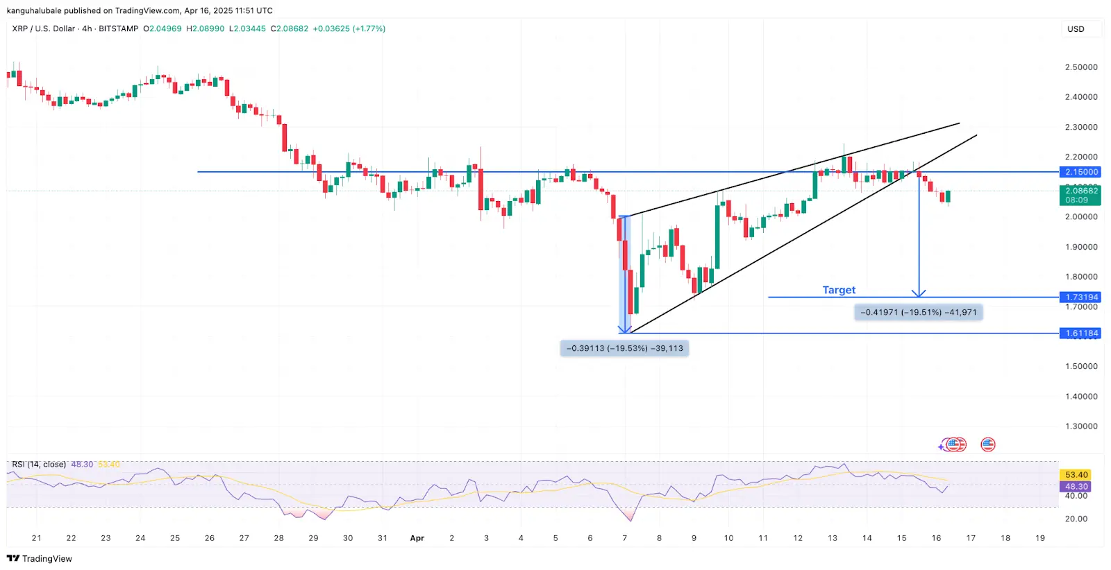 xrp-price-validates-a-rising-wedge-pattern